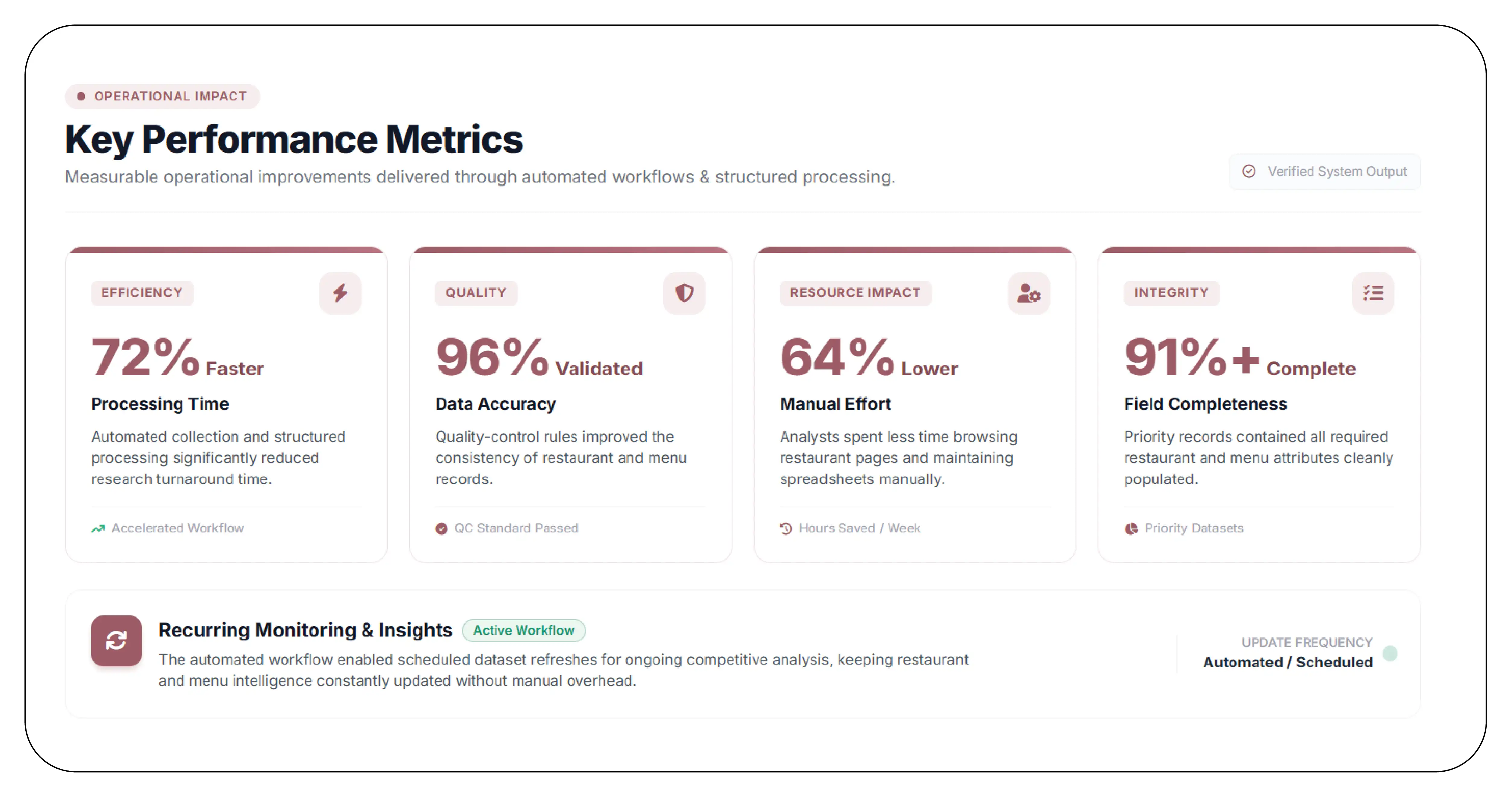 Results & Key Metrics